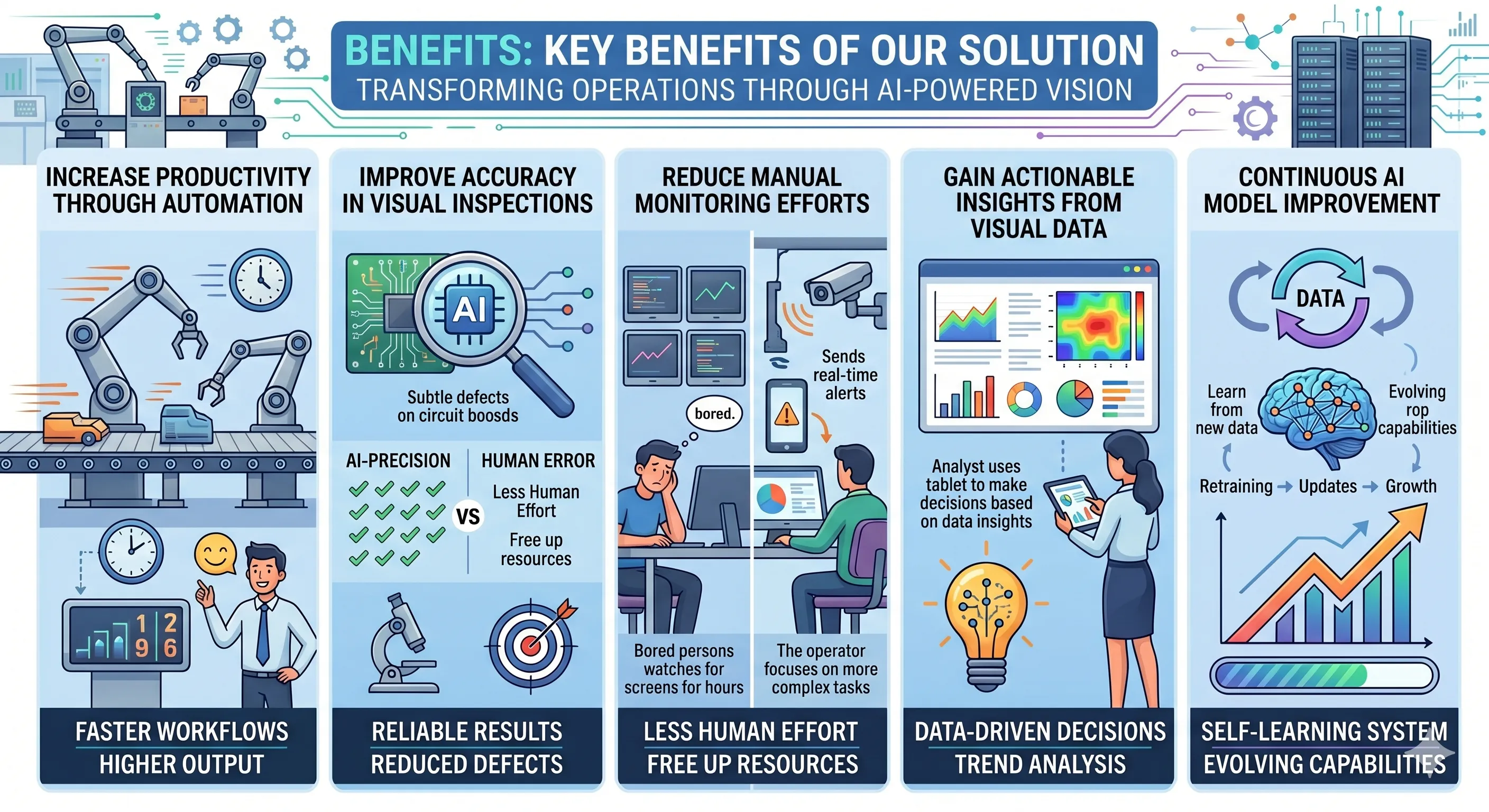 Key Benefits of Our Solution
