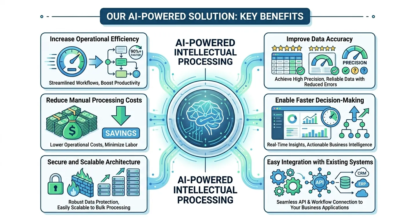 Increase operational efficiency