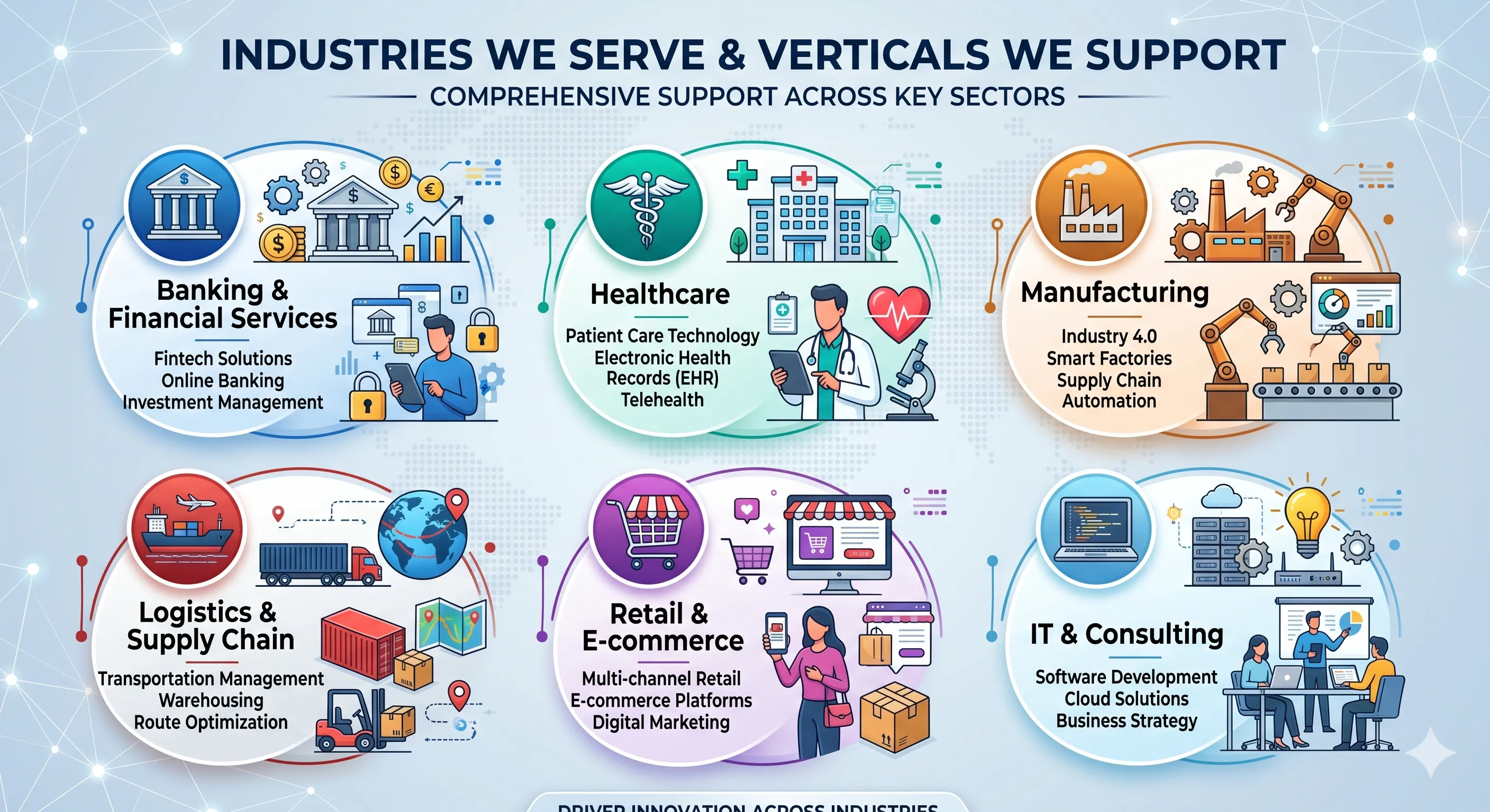 Rule Engine for Analysis