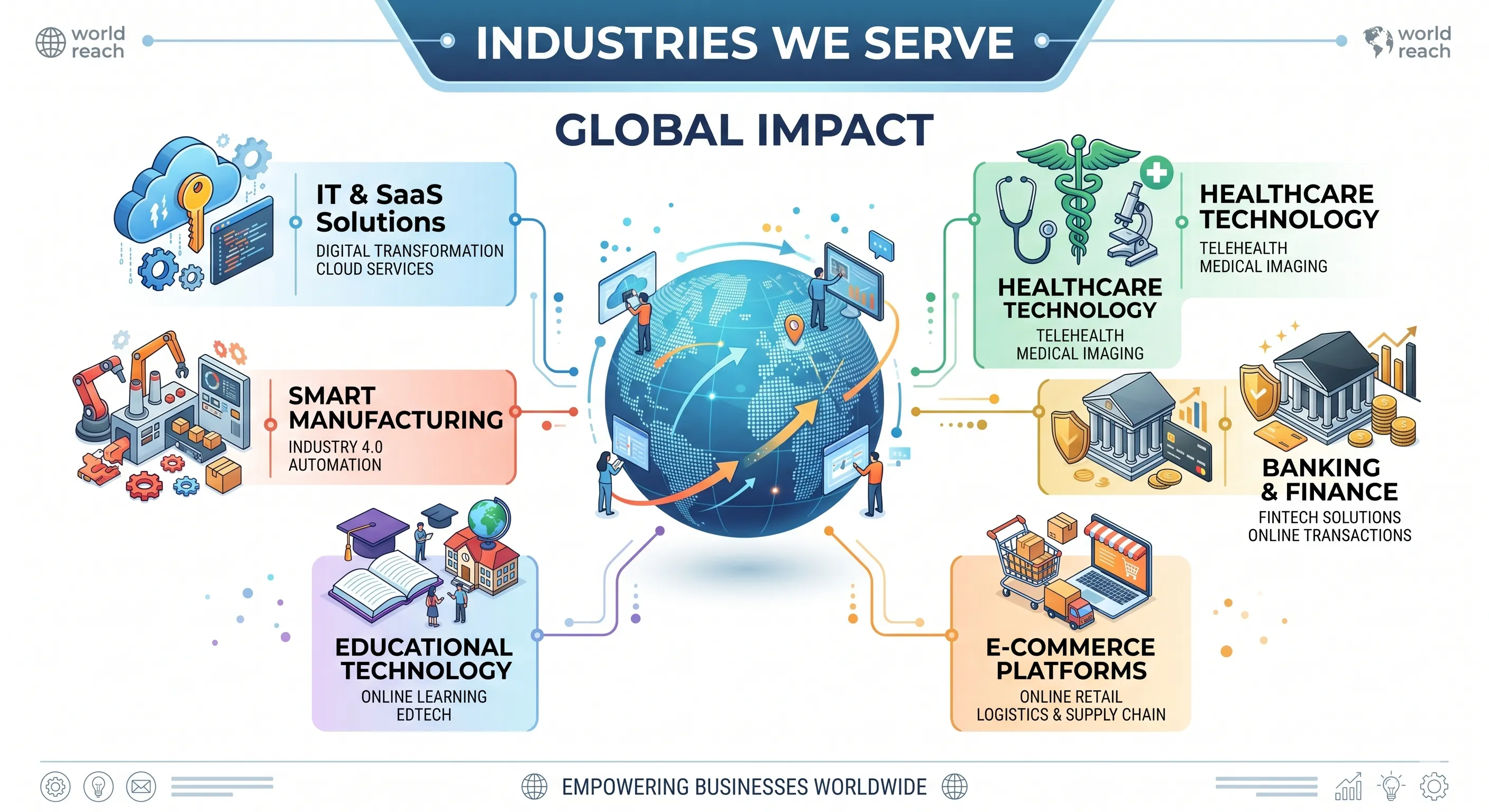 Industries We Serve