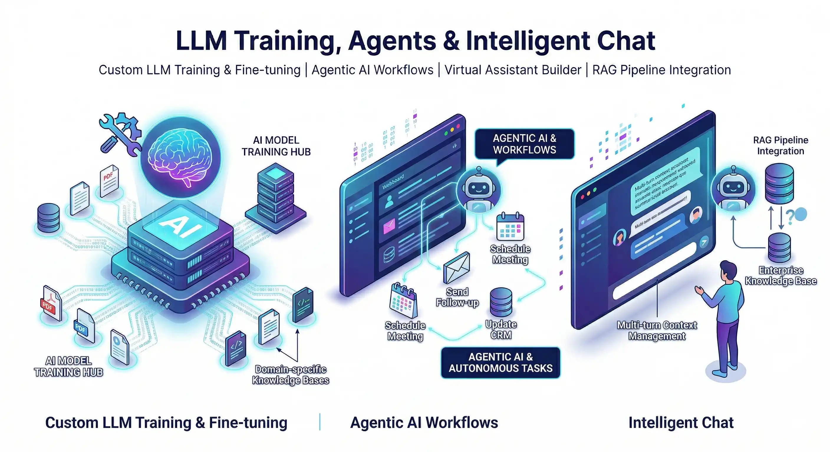 Platform Feature Illustration