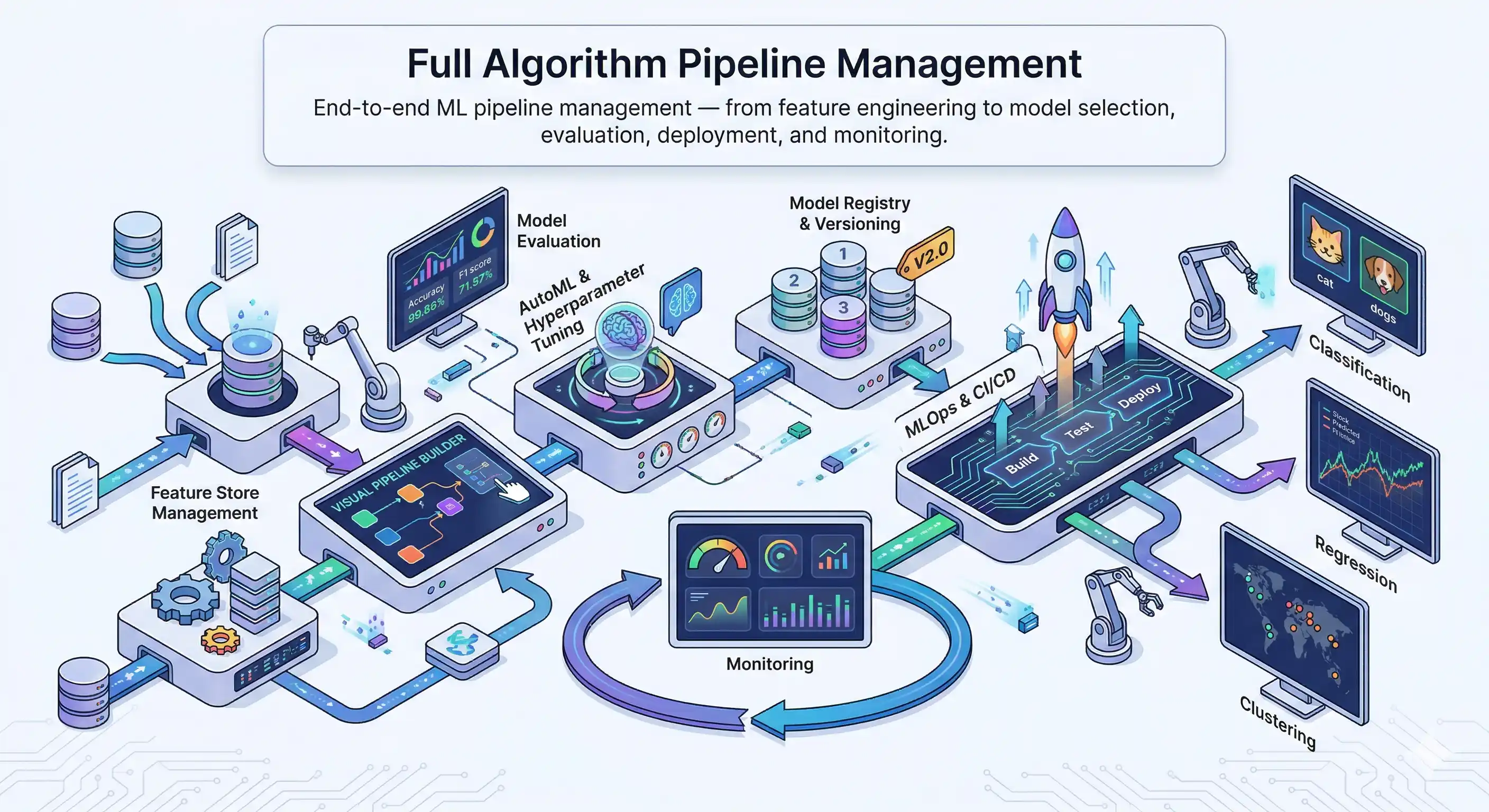 Platform Feature Illustration