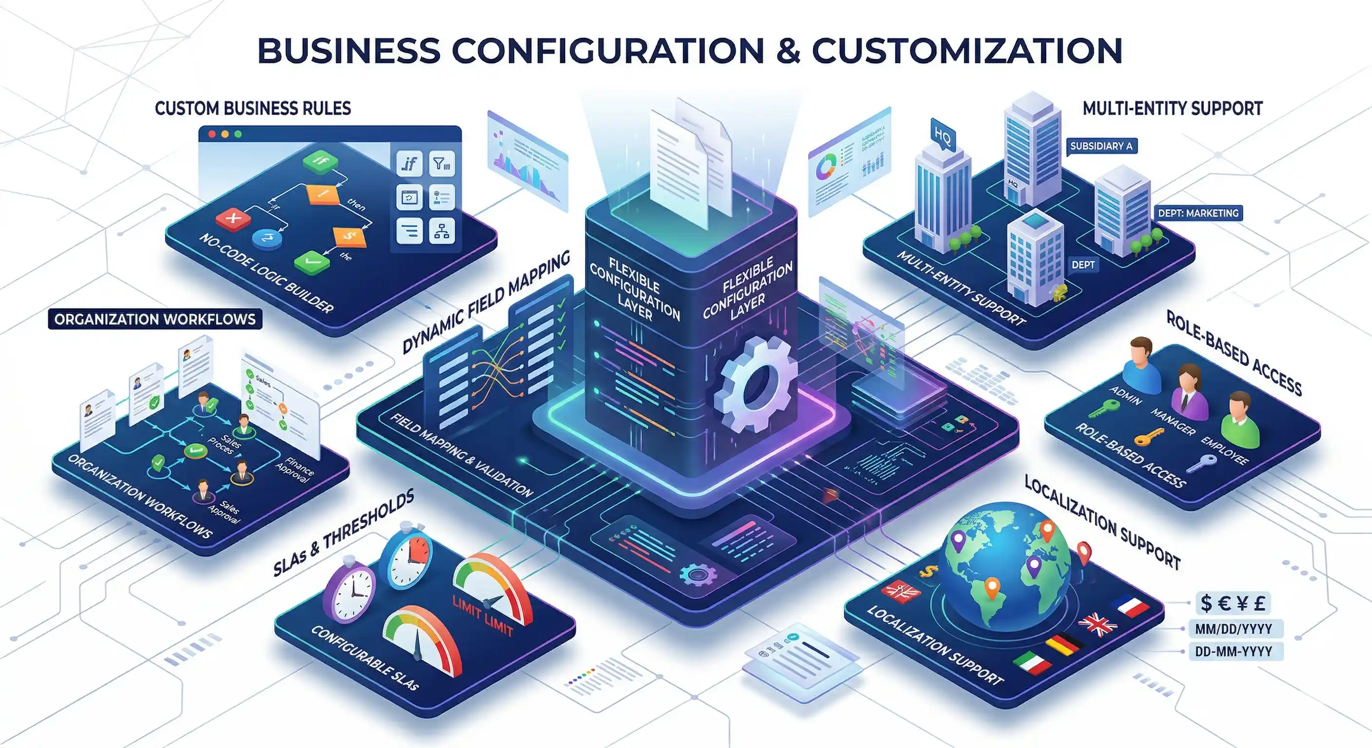 Platform Feature Illustration