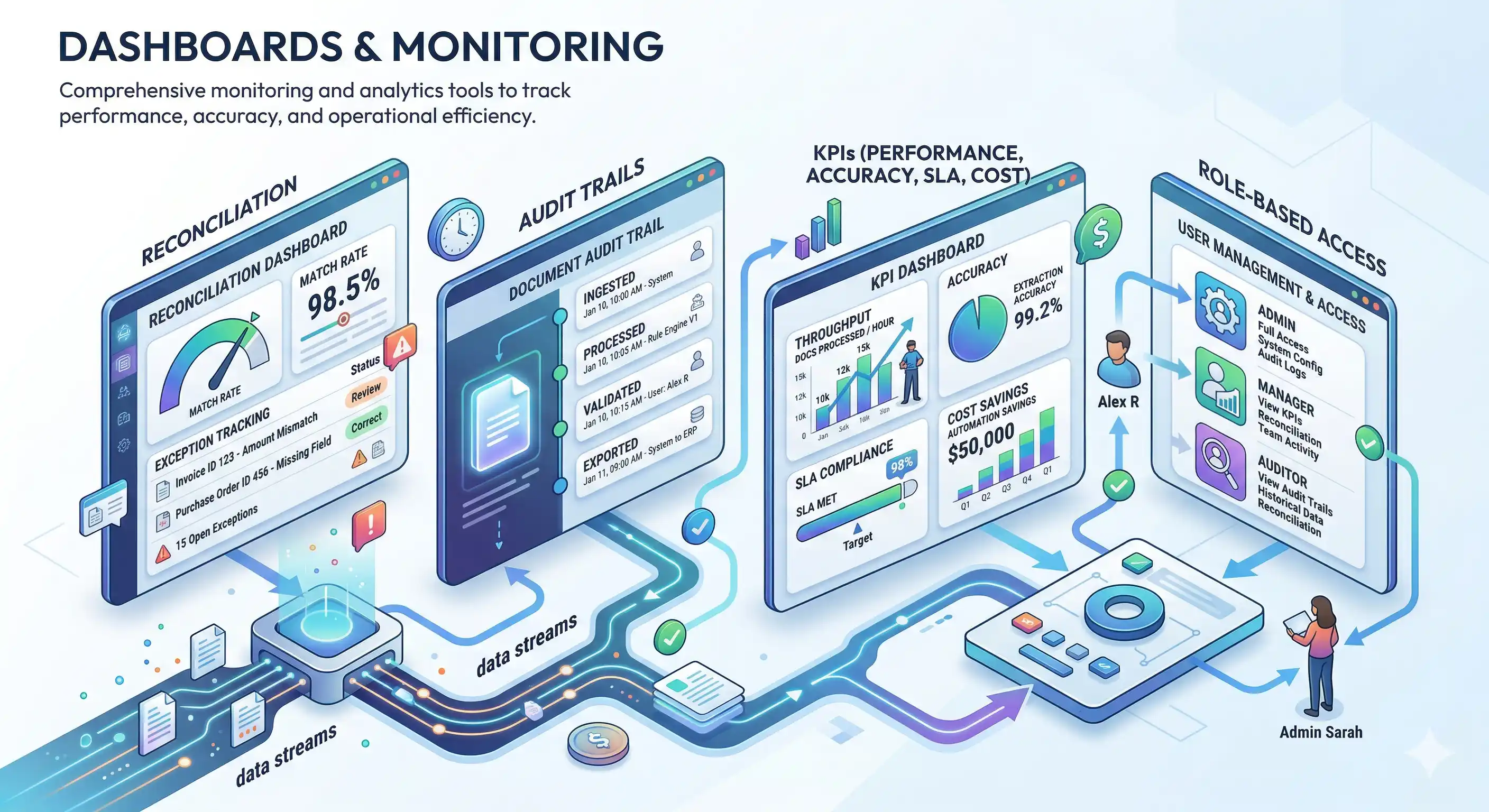 Platform Feature Illustration