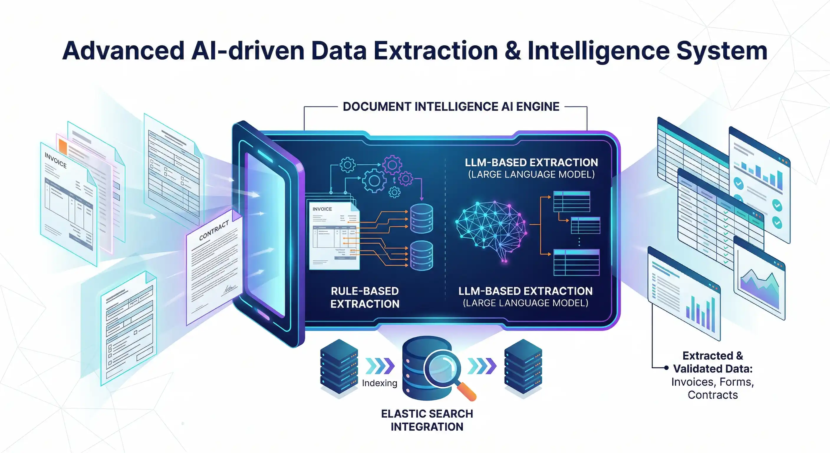 Platform Feature Illustration