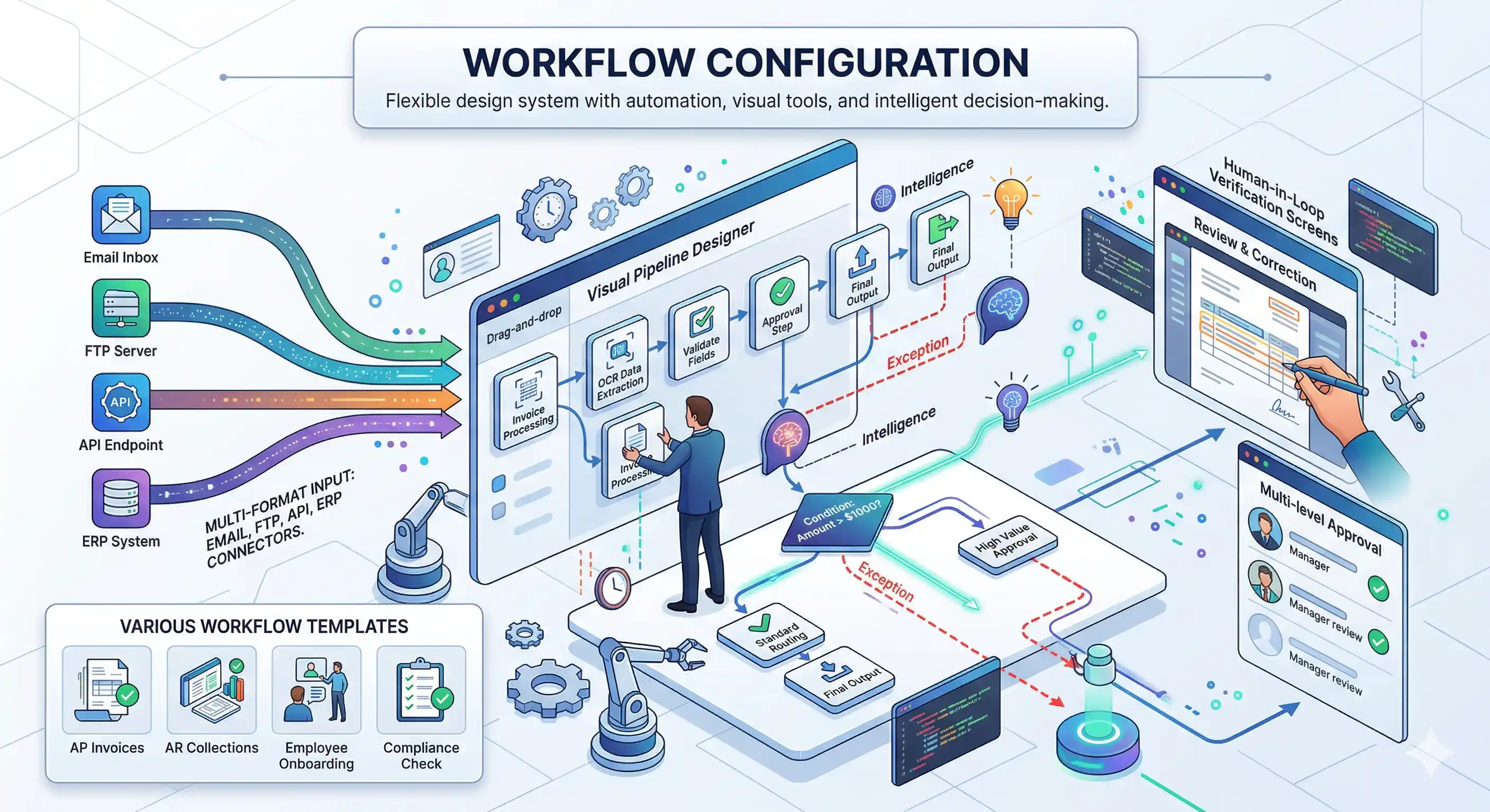 Platform Feature Illustration