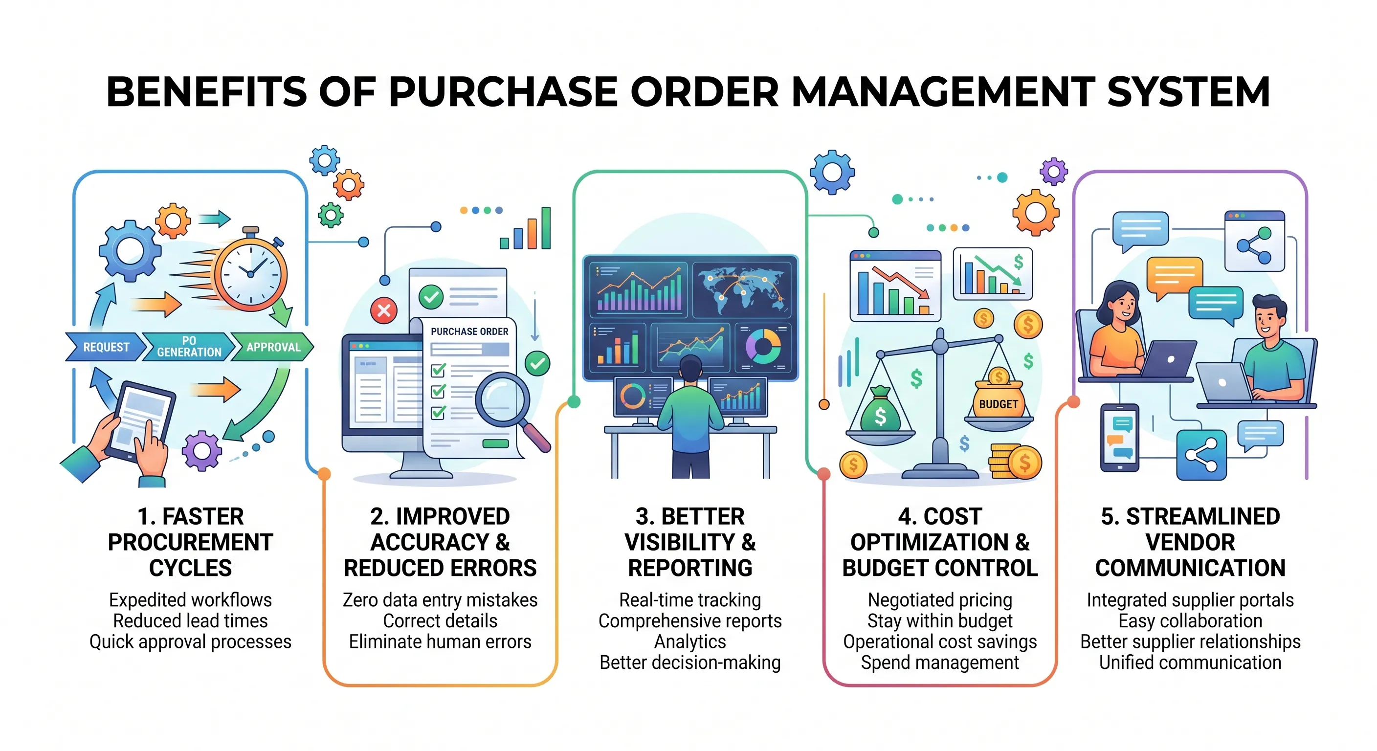 Operational Efficiency