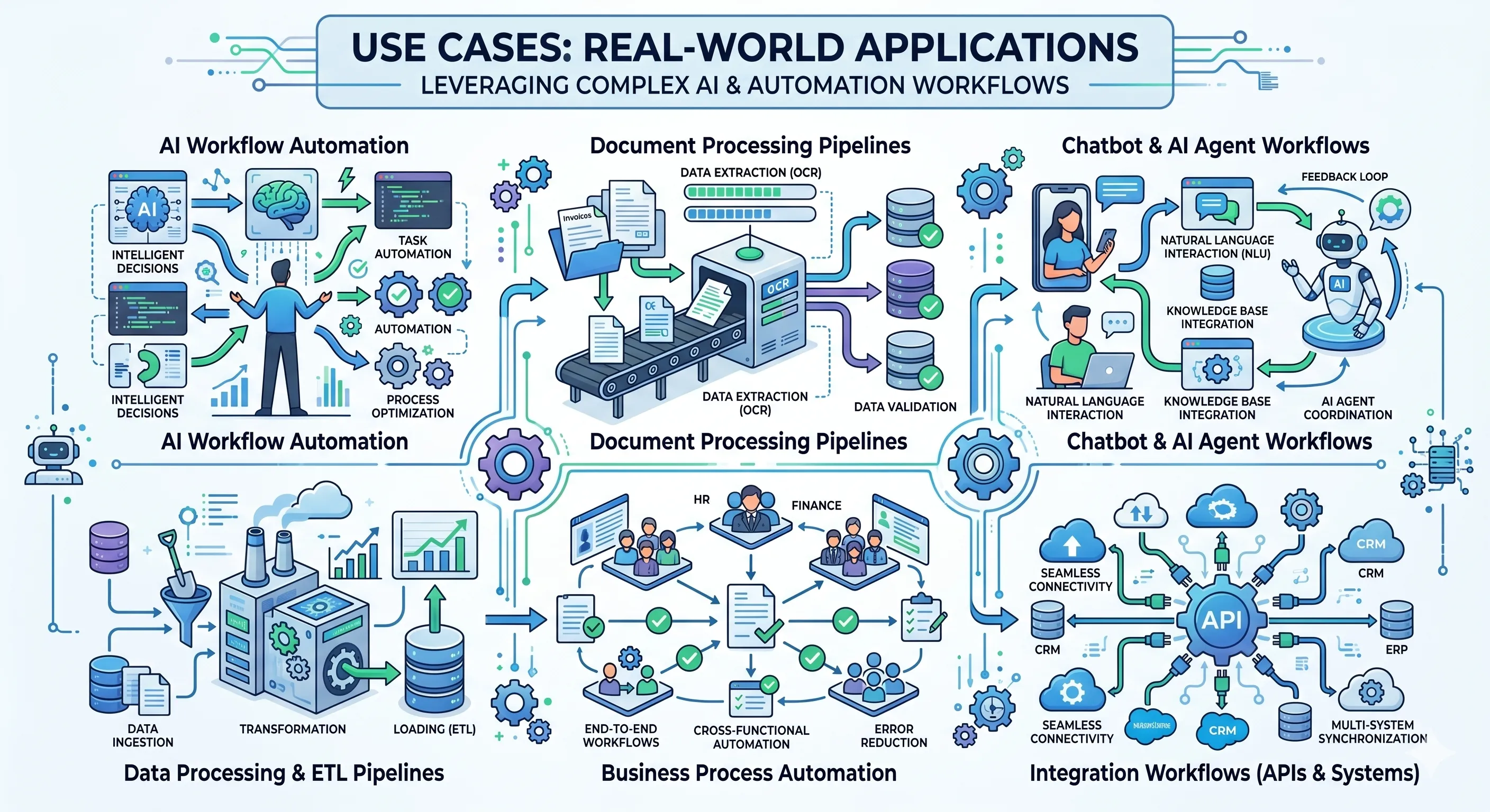 Use Cases