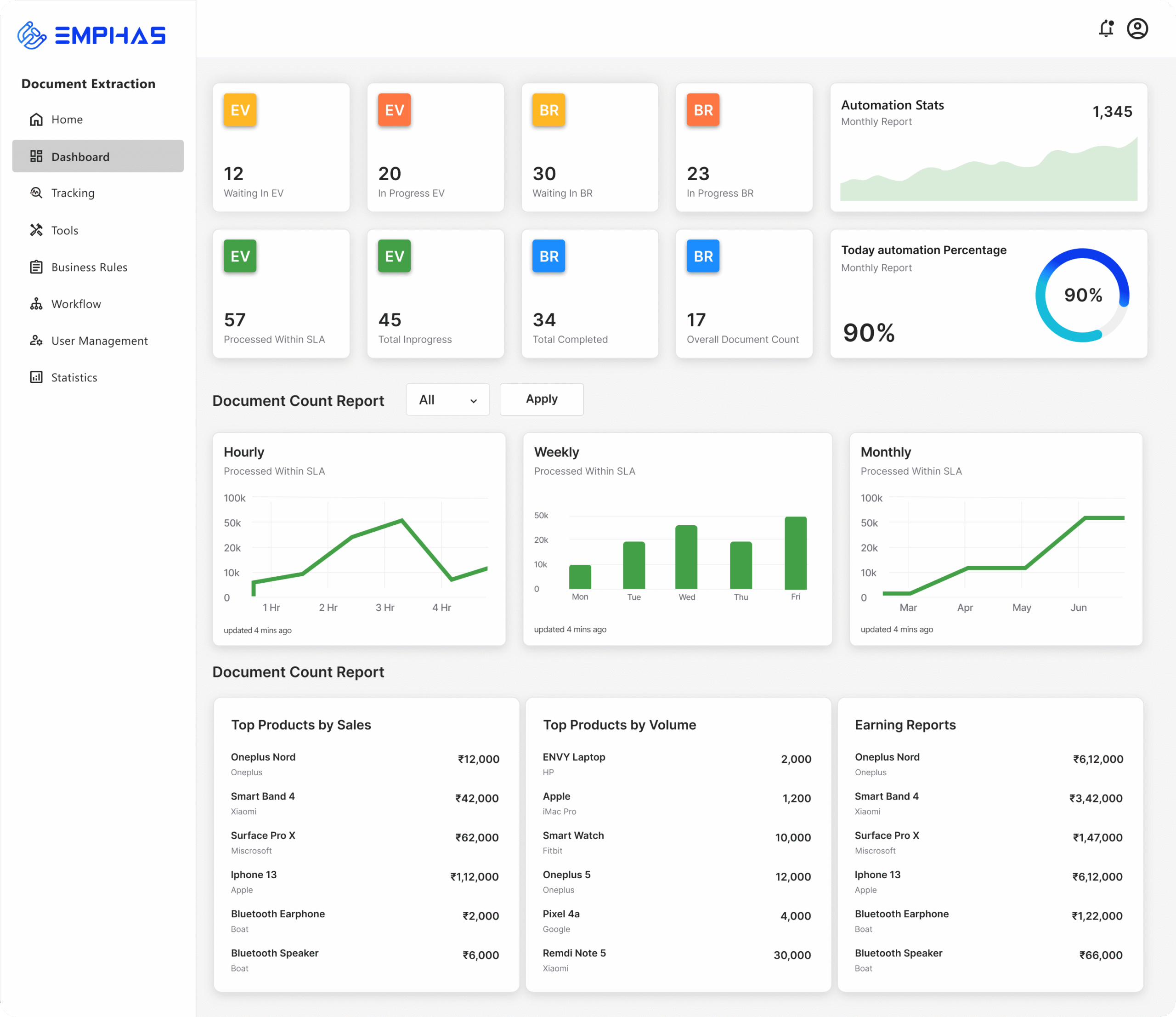 Emphas Whizz Tech Landing page dashboard